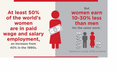 UN Women Executive Director calls for gender equality to be reached before 2030